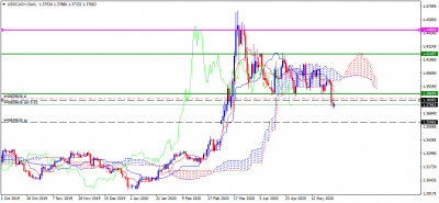 USDCAD+Daily.png (35.99 Kio) Vu 1941 fois USDCAD+Daily.png