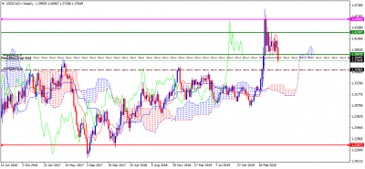 USDCAD+Weekly.png (48.06 Kio) Vu 1945 fois USDCAD+Weekly.png