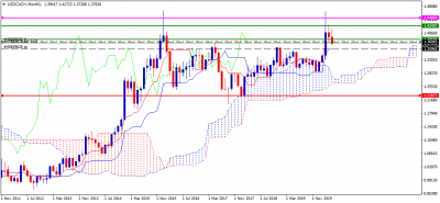 USDCAD+Monthly.png (36.61 Kio) Vu 1958 fois USDCAD+Monthly.png