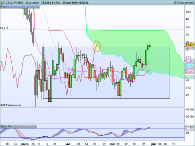 CADJPY-Journalier.png