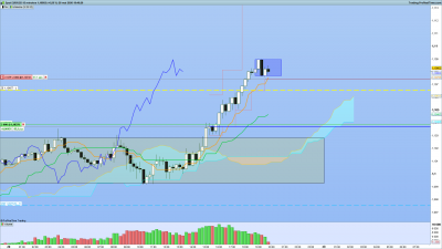 2020 05 28 EURUSD 15 minutes.png