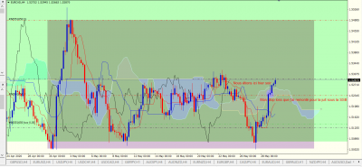 EURCAD H4.PNG (89.32 Kio) Vu 2767 fois EURCAD H4.PNG