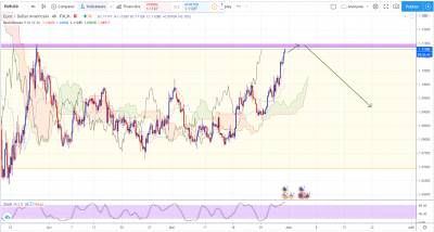 EURUSD 4H.PNG