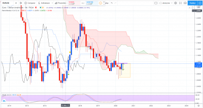 EURUSD M.PNG