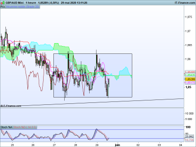 GBPAUD-1-heure.png