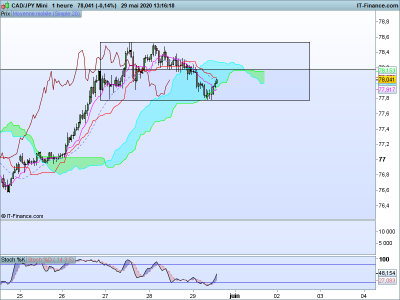 CADJPY-1-heure.png