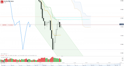 2020 05 29 scalp EUR_USD Mini_20200529_15.18.png