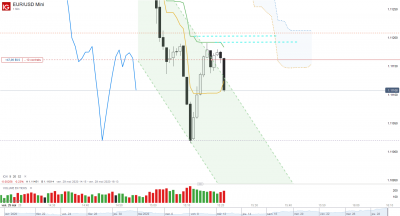 2020 05 29 scalp EUR_USD Mini_20200529_15.22.png