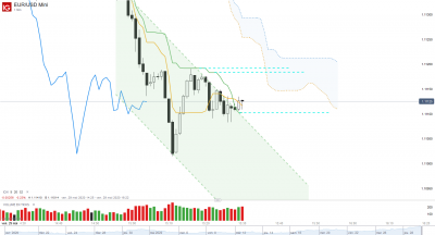 2020 05 29 scalp EUR_USD Mini_20200529_15.31.png
