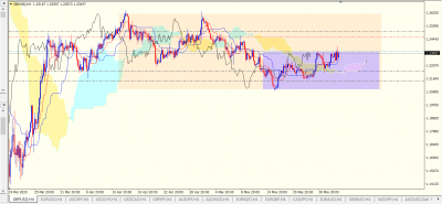 GBPUSD H4.PNG