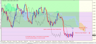 USDCAD H4.PNG