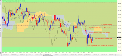 GBPJPY W.PNG