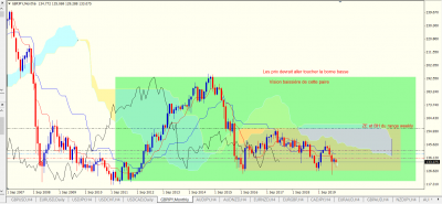 GBPJPY M.PNG