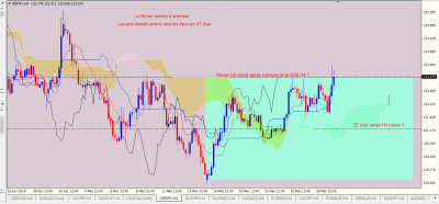 GBPJPY H4.PNG
