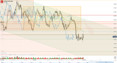 2020 05 31 USD_CAD Mini_20200531_22.04.png