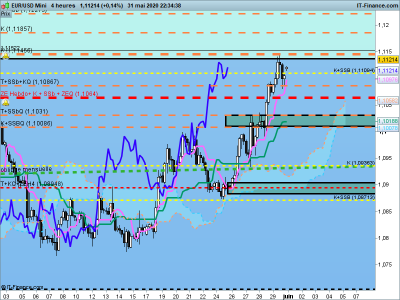 2020 05 31 EURUSD-4-heures.png