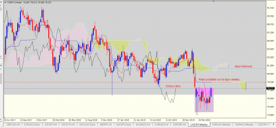 CADJPY Weekly.PNG
