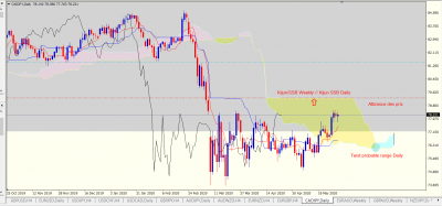 CADJPY Daily.PNG