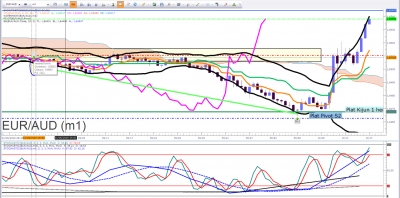 EURAUD 3.png