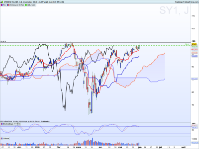SY1 Journalier.png