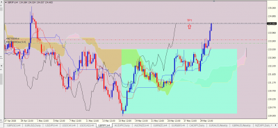 GBPJPY H4.PNG