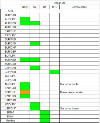 Tableau range.PNG