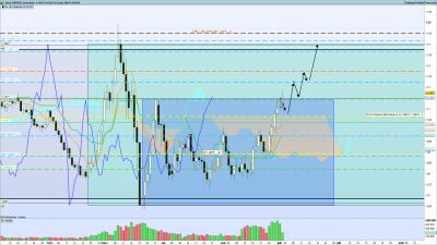 2020 06 02 EURUSD Journalier.png