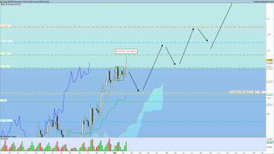 2020 06 02 EURUSD 4 heures.png