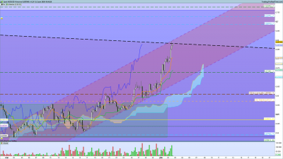 2020 06 02 AUDUSD 4 heures.png