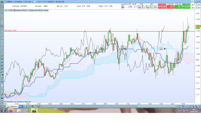 EURUSD SW.png (230.2 Kio) Vu 2509 fois EURUSD SW.png