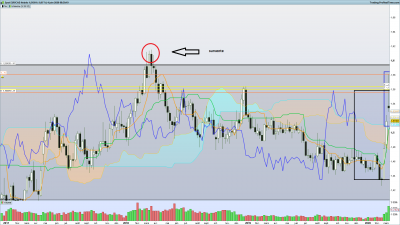 2020 06 04 EURCAD Hebdo.png