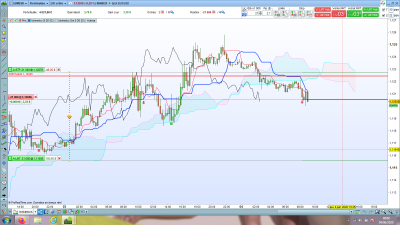 EURUSD M15.png (206.26 Kio) Vu 2491 fois EURUSD M15.png