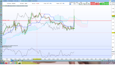 EURUSD M15.png 2.png (206.28 Kio) Vu 2483 fois EURUSD M15.png 2.png