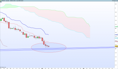 GBPAUD-Journalier.png