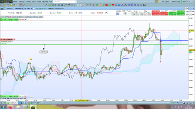 AUDUSD M5.png (228.57 Kio) Vu 2467 fois AUDUSD M5.png