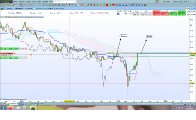 AUDUSD Hebdo.png