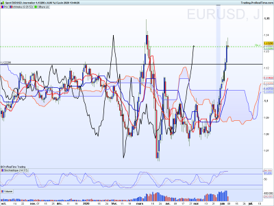 EURUSD Journalier.png