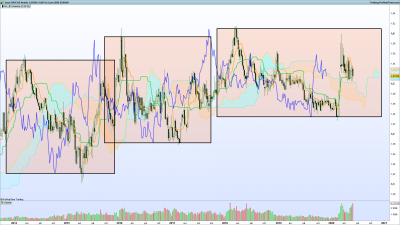 2020 06 07 EURCAD Hebdo.png