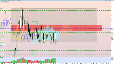 2020 06 07 EURCAD Journalier.png