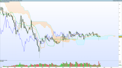 2020 06 07 USDCHF Mensuel.png