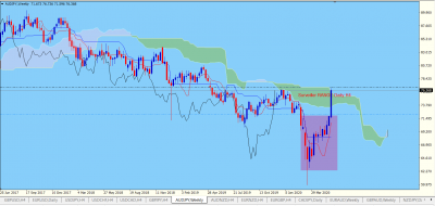 Weekly / AUDJPY Weekly.PNG AUDJPY Weekly.PNG