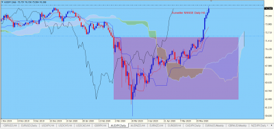 Daily / AUDJPY Daily.PNG AUDJPY Daily.PNG