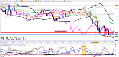 EURAUD.png