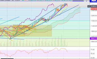 Dax 0906 H4.png (100.95 Kio) Vu 2357 fois Dax 0906 H4.png