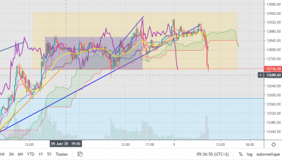 Dax 0906 m15.png (112.09 Kio) Vu 2357 fois Dax 0906 m15.png