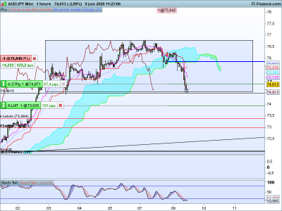 AUDJPY-1-heure.png