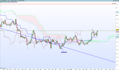 GBPAUD-1-heure.png