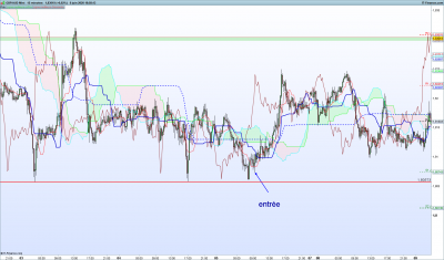 GBPAUD-15-minutes.png