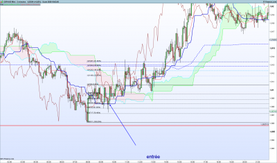 GBPAUD-5-minutes.png