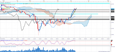 NZDUSD D1 (06-10-2020 1012) 3.png